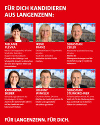 Kreiskandidatinnen und -kandidaten aus Langenzenn